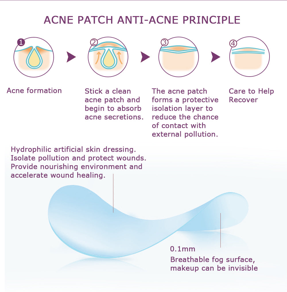 🩹 Invisible Acne Healing Patches (36 Stickers) لصقات حب الشباب الخفية (٣٦ قطعة)