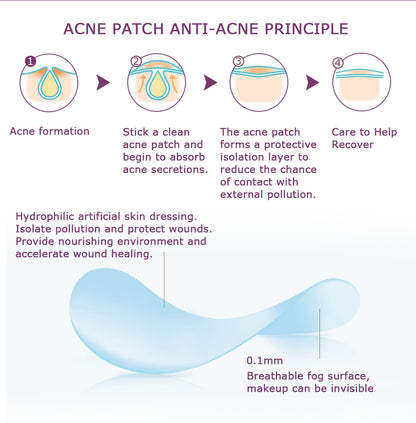 🩹 Invisible Acne Healing Patches (36 Stickers) لصقات حب الشباب الخفية (٣٦ قطعة)
